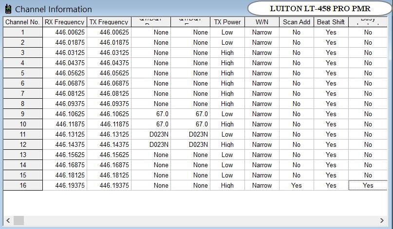Luiton LT-458-PRO frequency channel grid